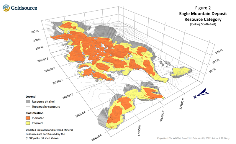 Eagle Mountain Project Image #2